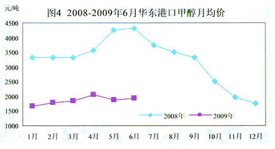 2009��״���ҵ��չ���Ʒ���